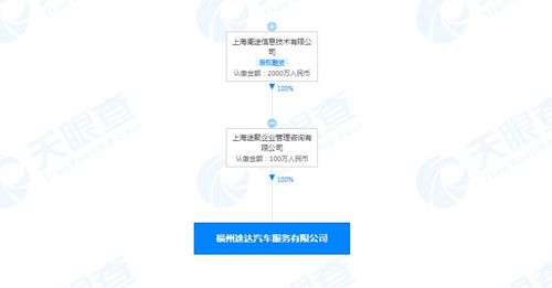 途虎养车网福州成立新公司，拓展汽车服务与信息技术咨询业务